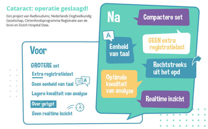 Verduurzamen kwaliteitsregistratie cataract